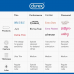 Durex Sweet Strawberry Lubricant 50 ml