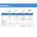 Beurer Digital Thermometer FT-09